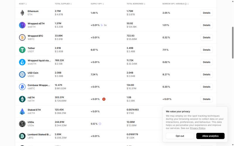 Check the borrow limit shown above the asset list based on your collat