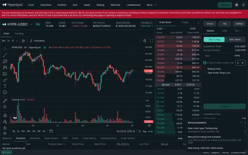 Step 4 — Limit Order Tab