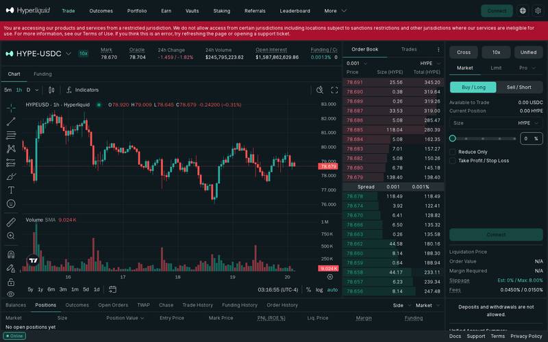 Step 4: Limit Order Tab