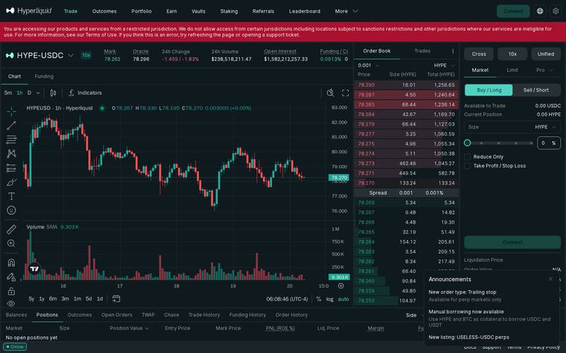 Step 4: Take Profit and Stop Loss